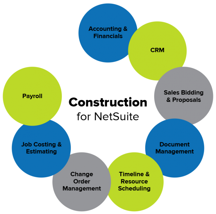 FullClarity Construction for NetSuite