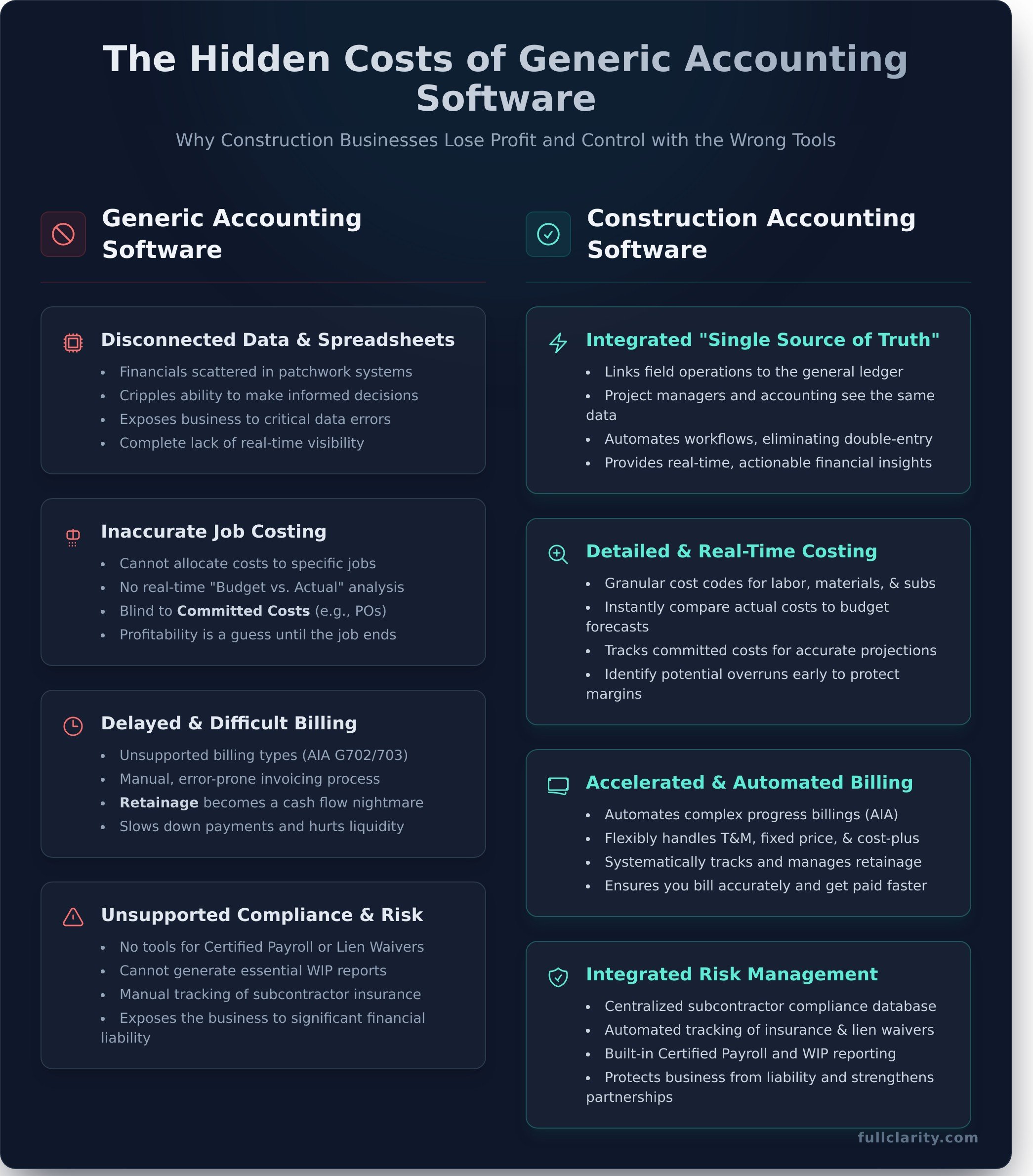 Construction Accounting Software: The Ultimate Guide to Protecting Your Margins
