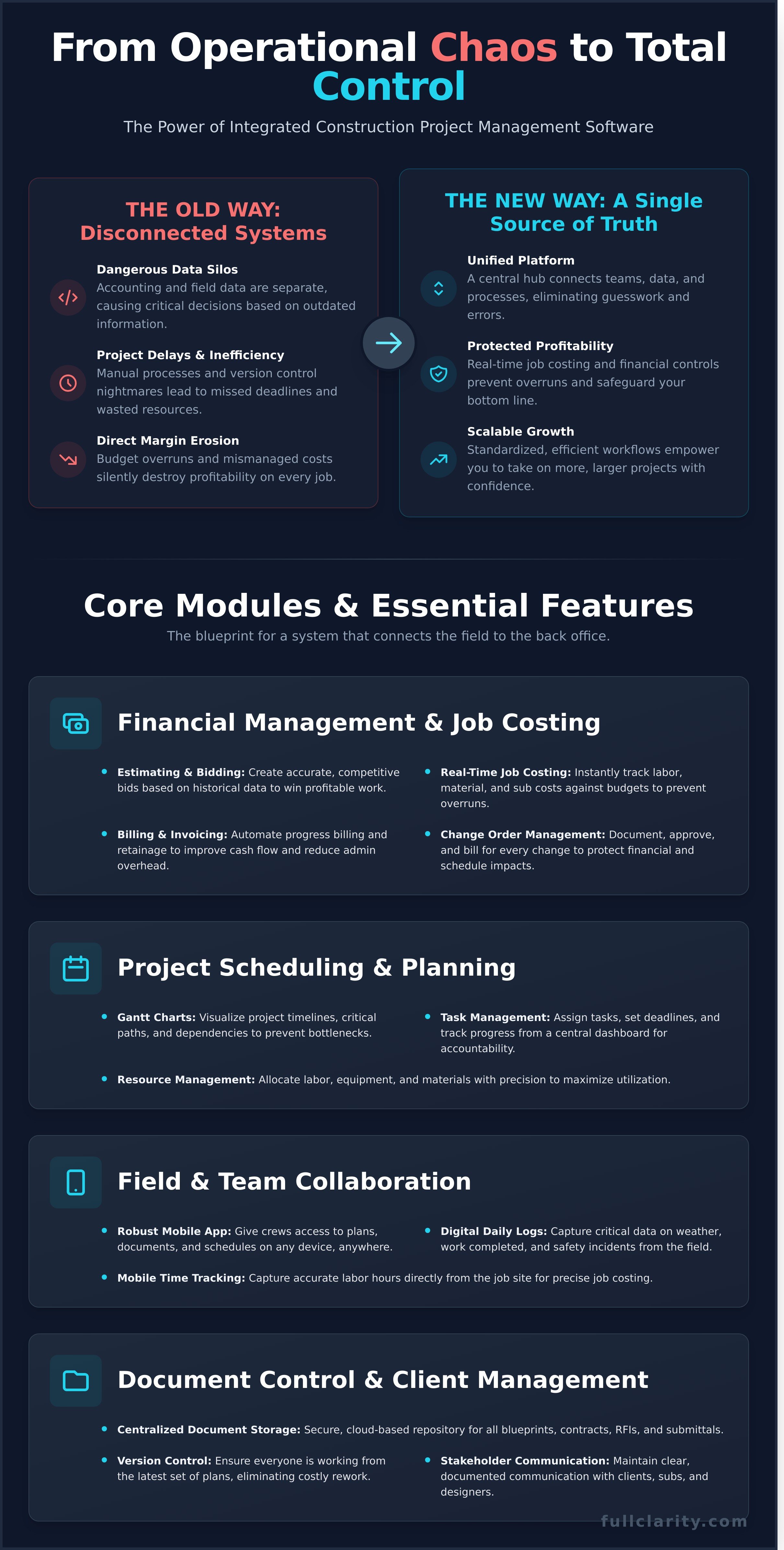 Construction Project Management Software: The Ultimate Guide