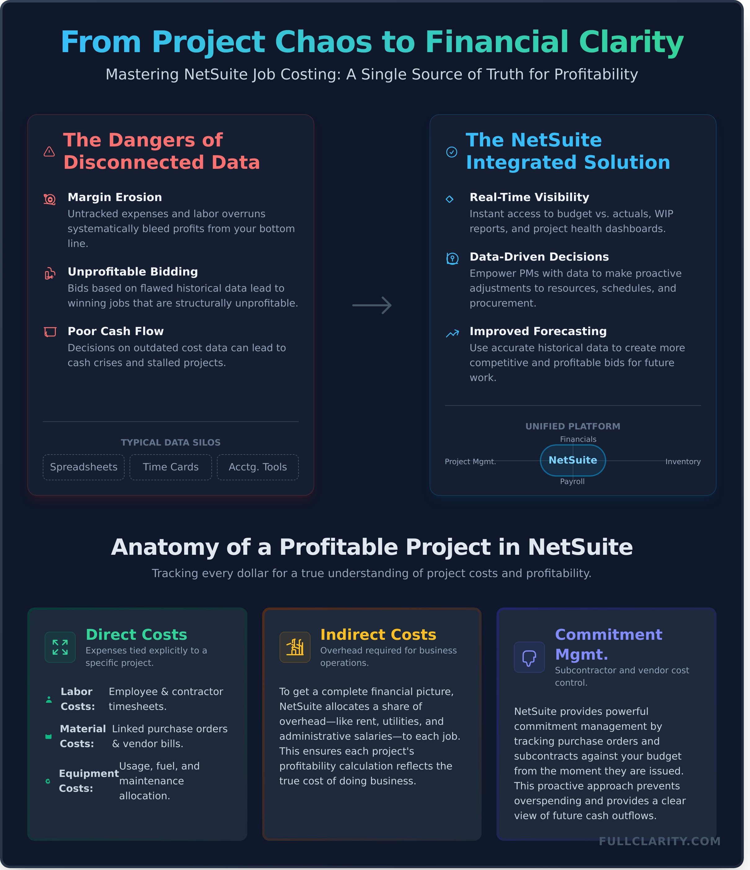 NetSuite Job Costing: The Ultimate Guide to Project Profitability