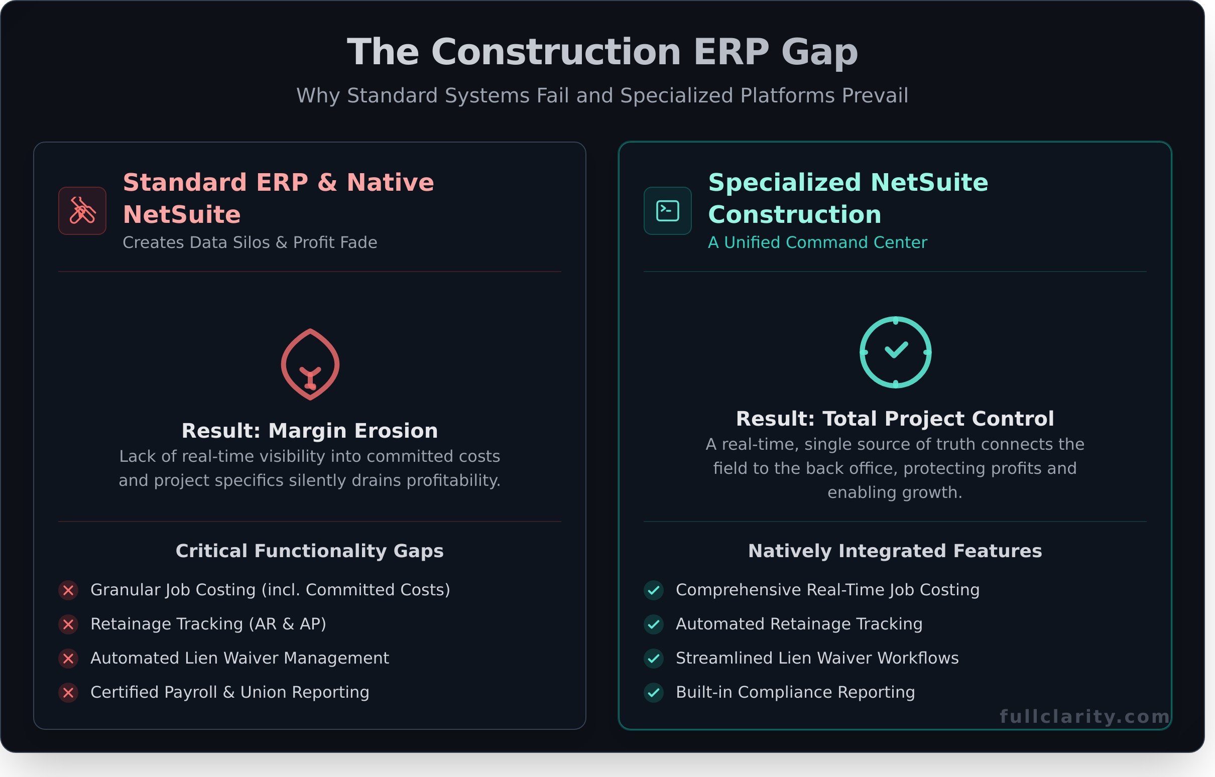 NetSuite for Construction: The Ultimate Guide to a Unified ERP