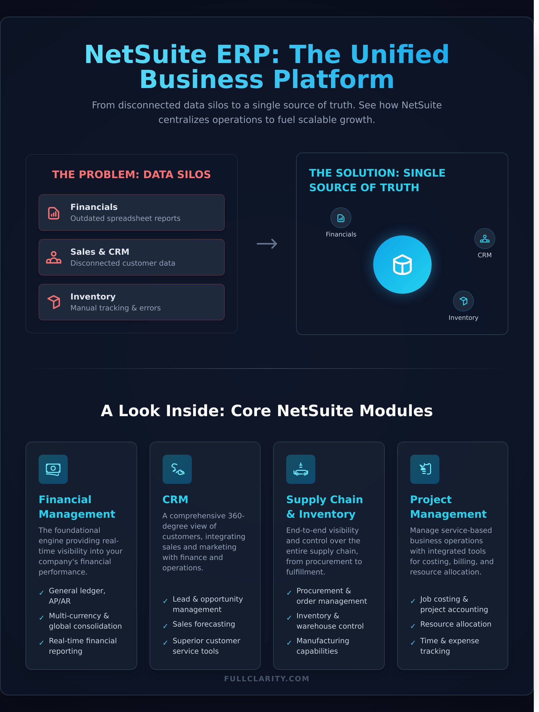 What is NetSuite ERP? A Complete Guide for Business Leaders