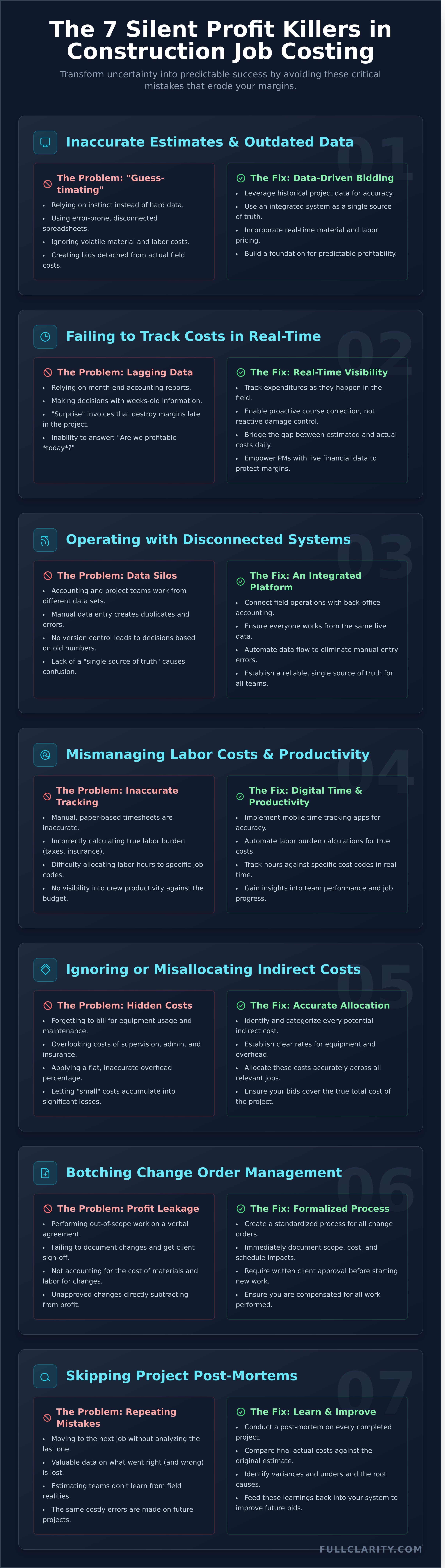 7 Job Costing Mistakes Eroding Your Construction Profits (and How to Fix Them)