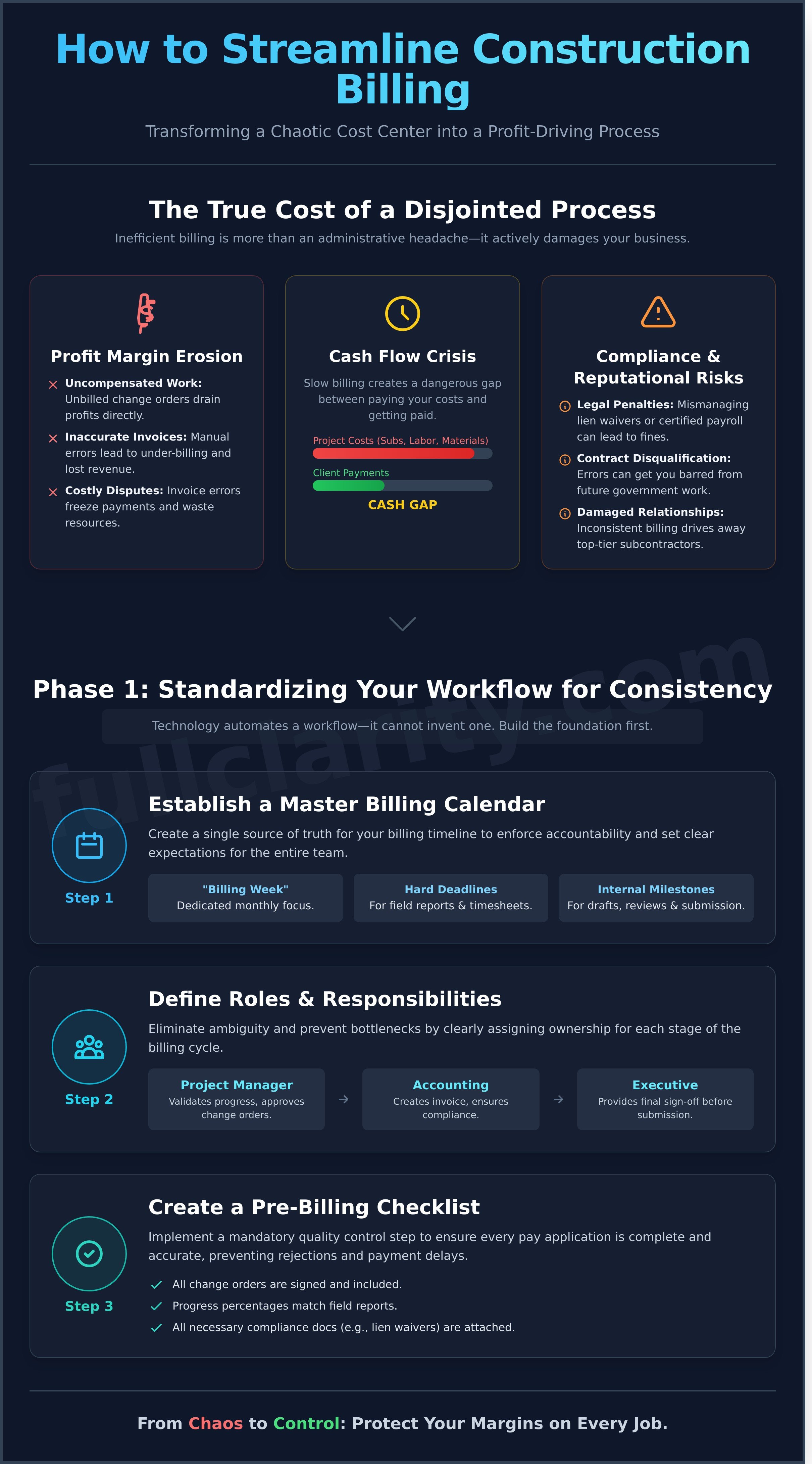 How to Streamline Construction Billing to Protect Project Margins