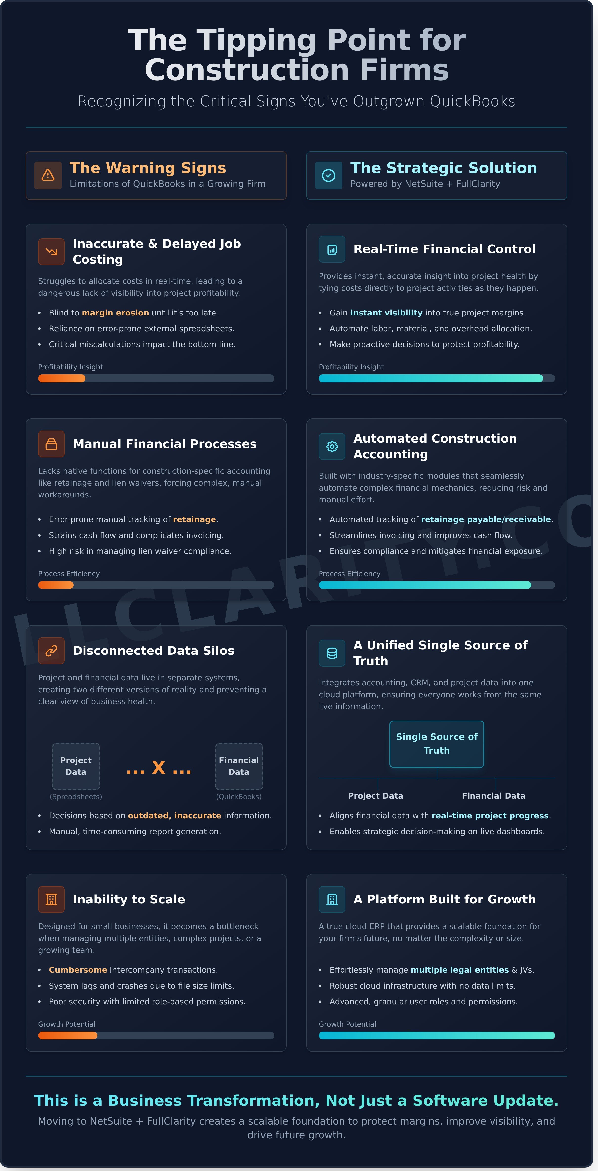 Moving from QuickBooks to NetSuite for Construction: A Strategic Guide