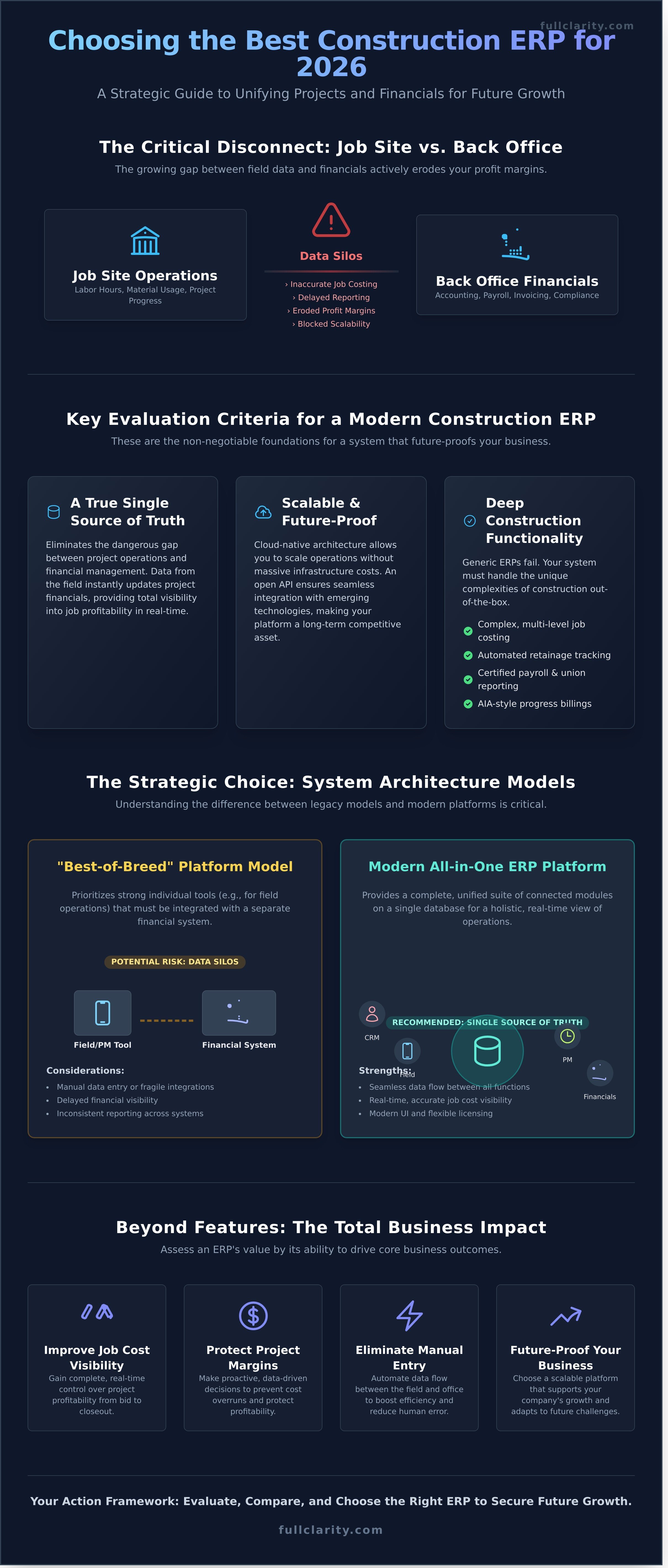 The Best ERP for Construction in 2026: A Complete Review
