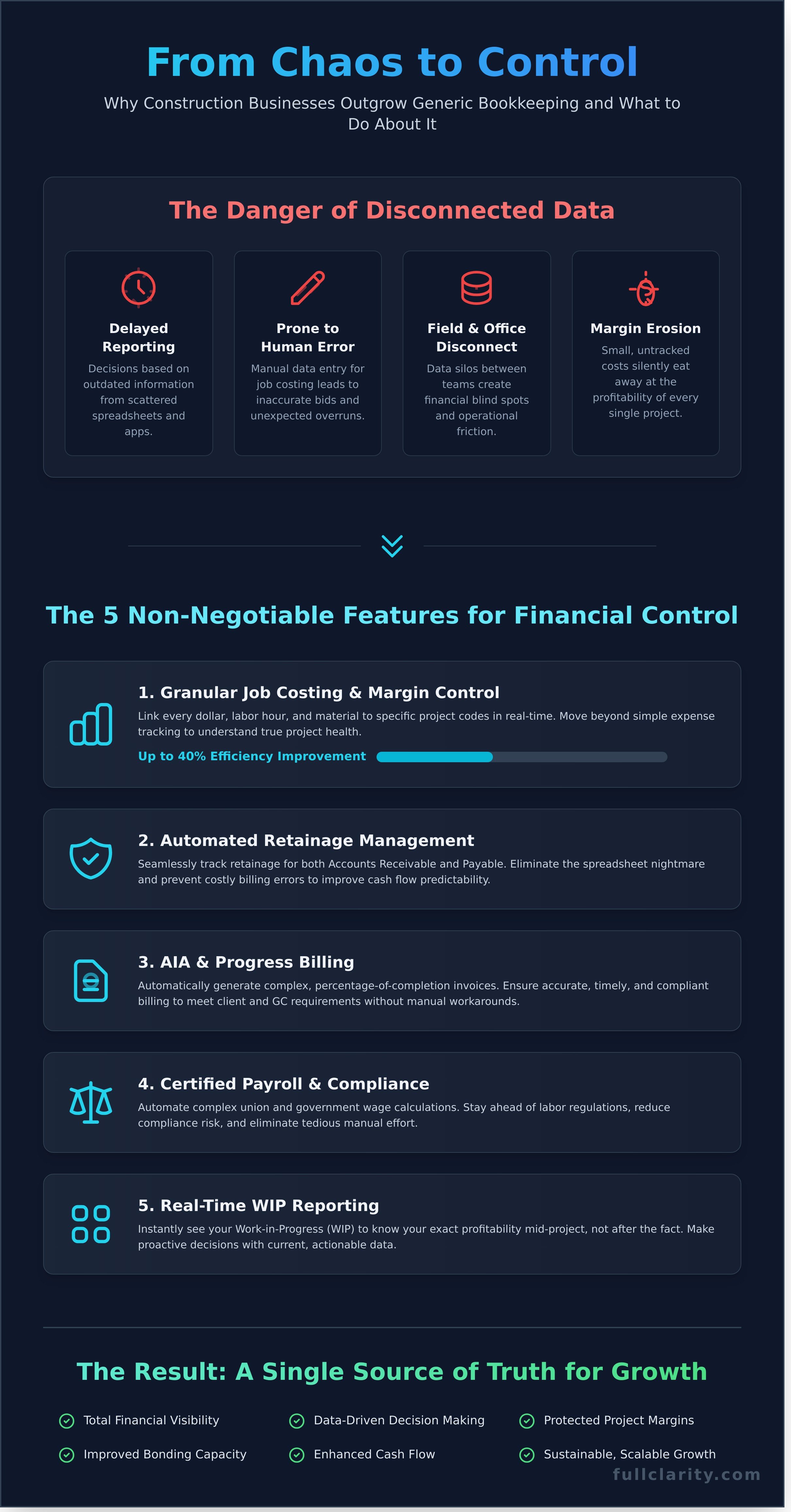 Construction Accounting Software for Small Business: The 2026 Buyer’s Guide
