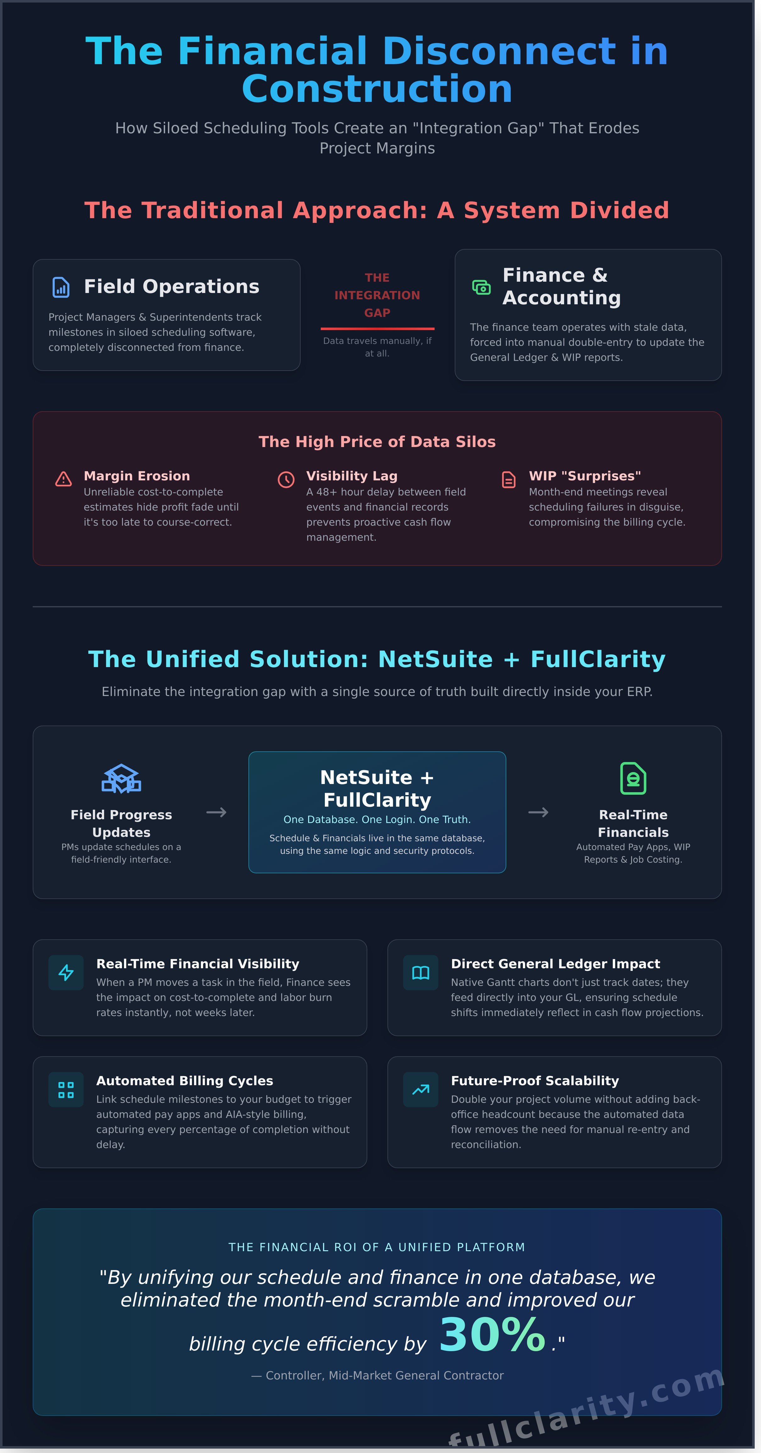 Construction Project Scheduling Software: Aligning Field Timelines with Financial Truth in 2026