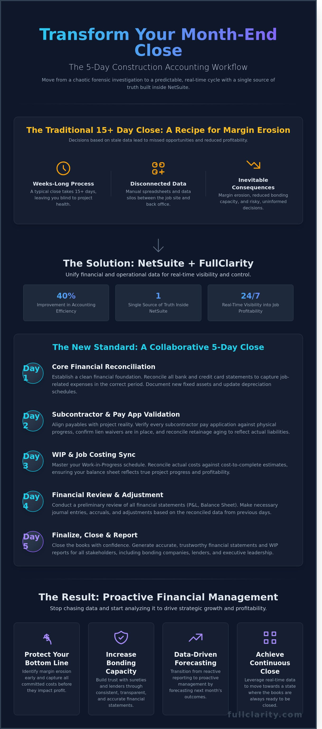 Construction Accounting Month-End Close Process: The 2026 Financial Leader's Checklist