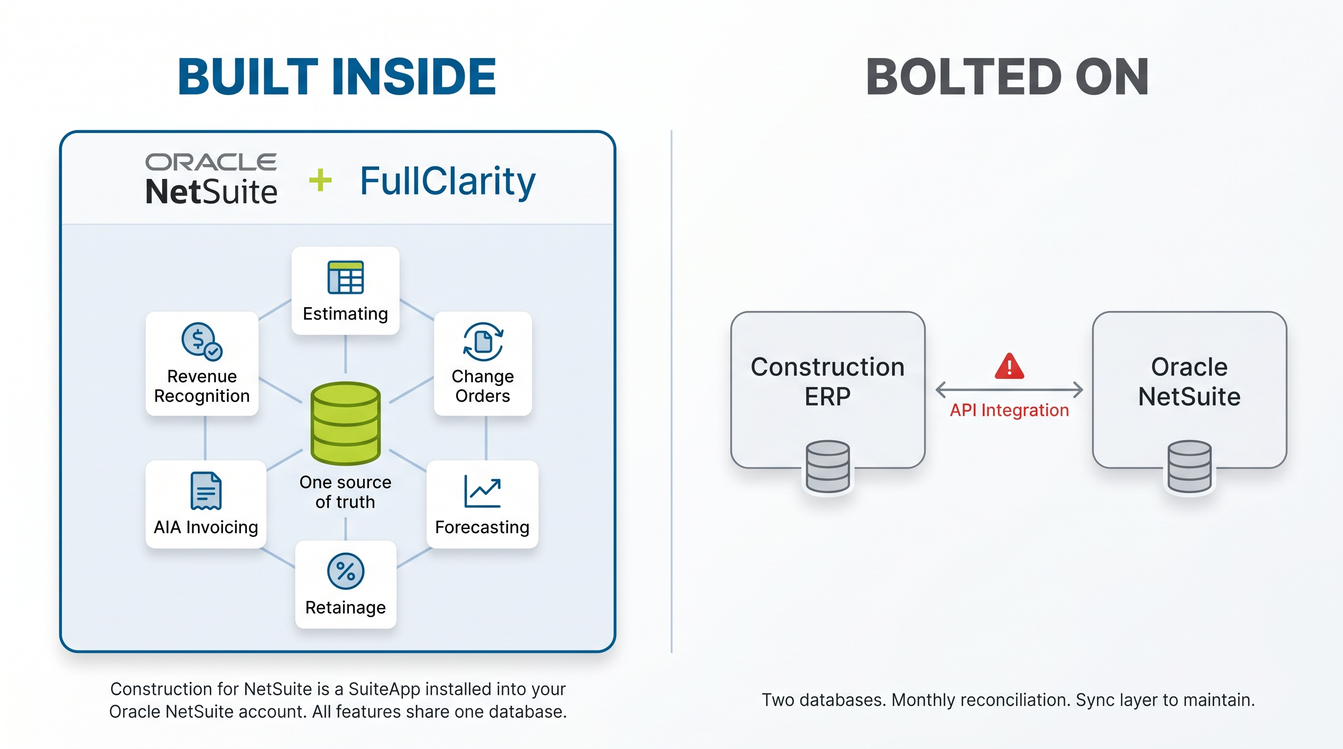 netsuite-construction-software-diagram-v3